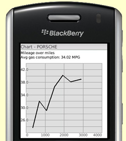 Statistic screen