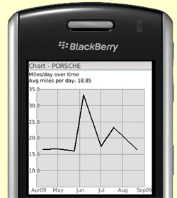 Statistic screen