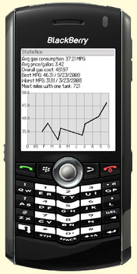 Blackberry MileageMeter application keeping track of gas/fuel cost