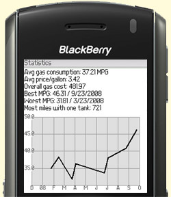 Statistic screen